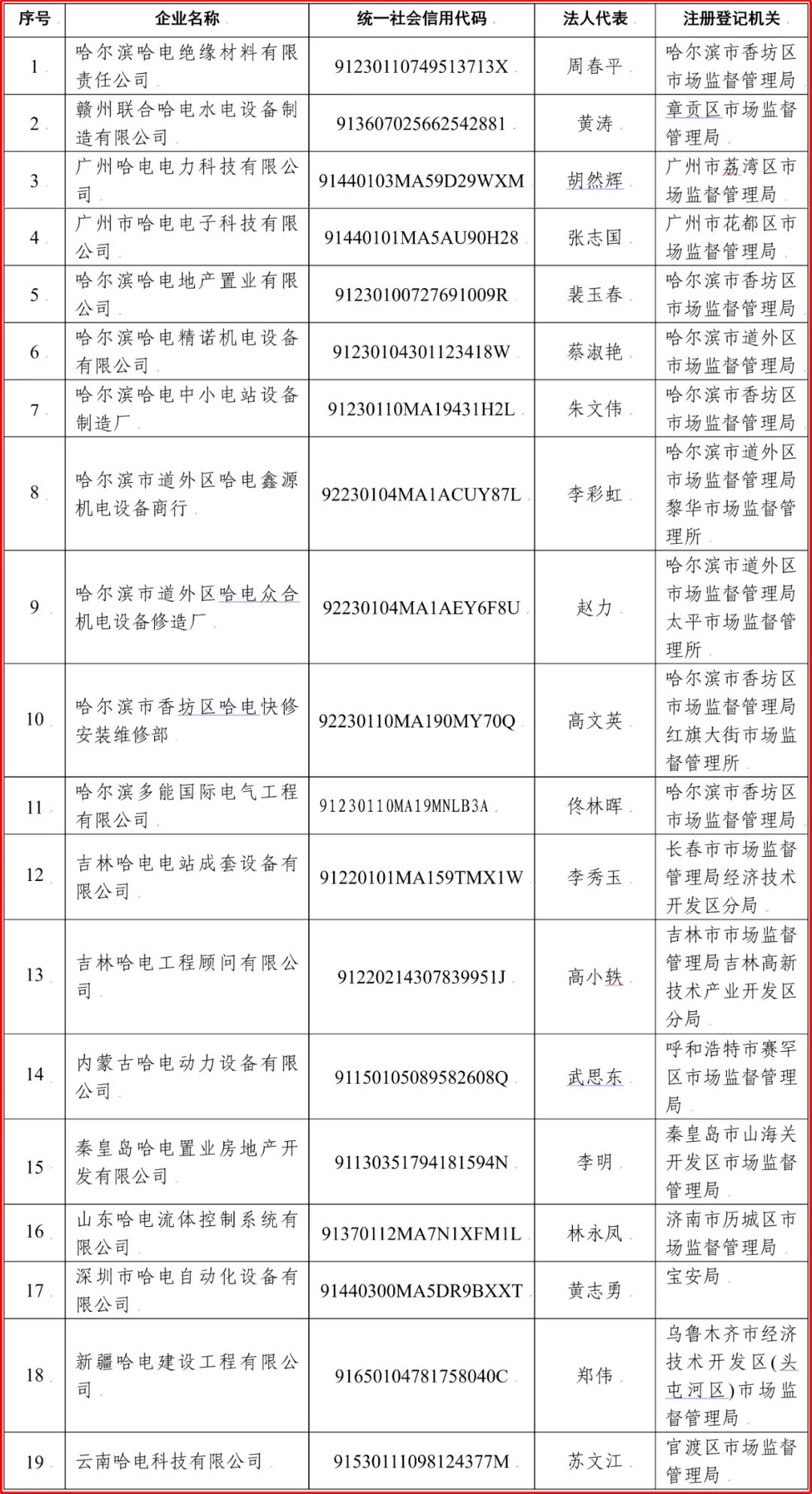 J9集团国际站【中国区】官方网站